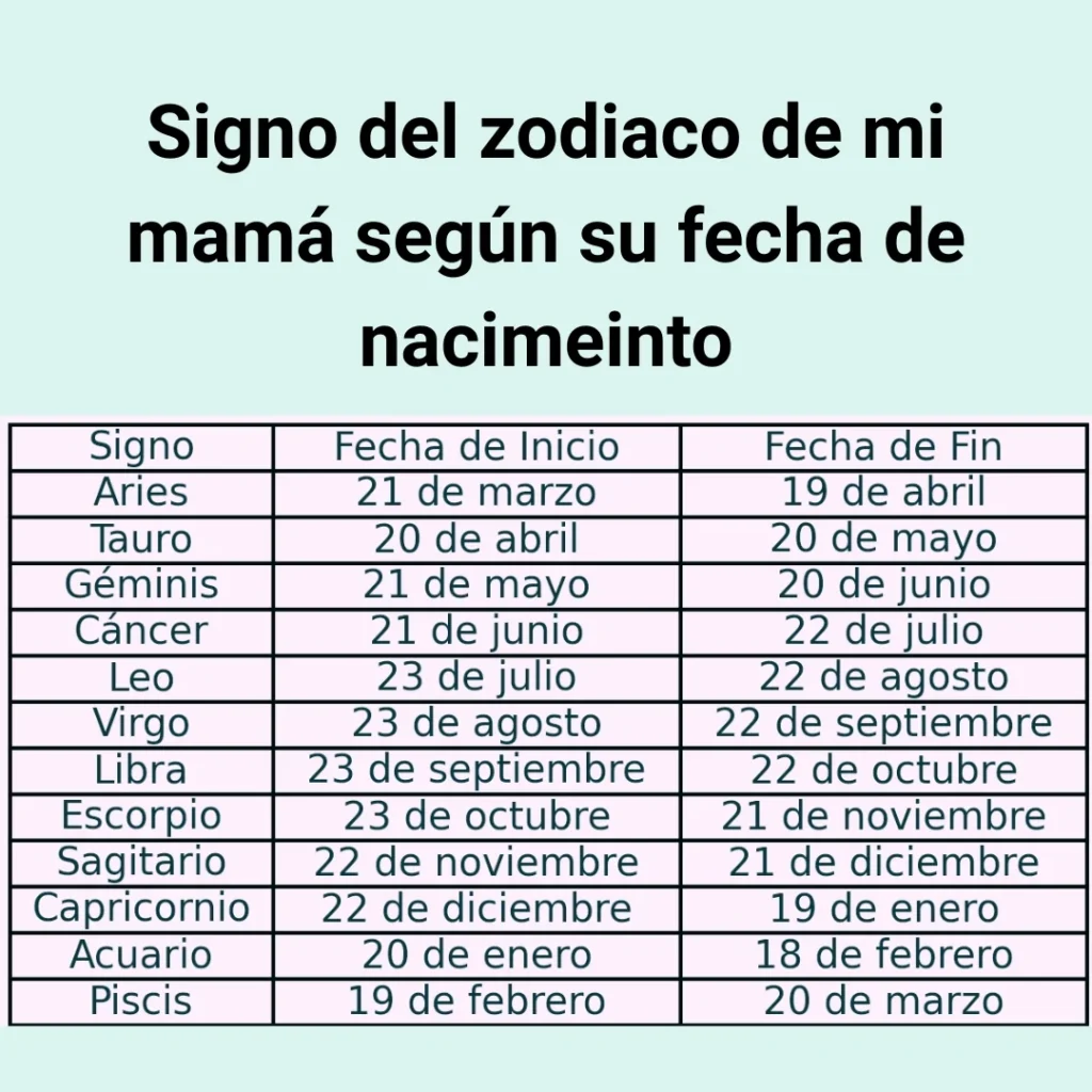 regalos de cumpleaños para mama segun su signo zodiacal